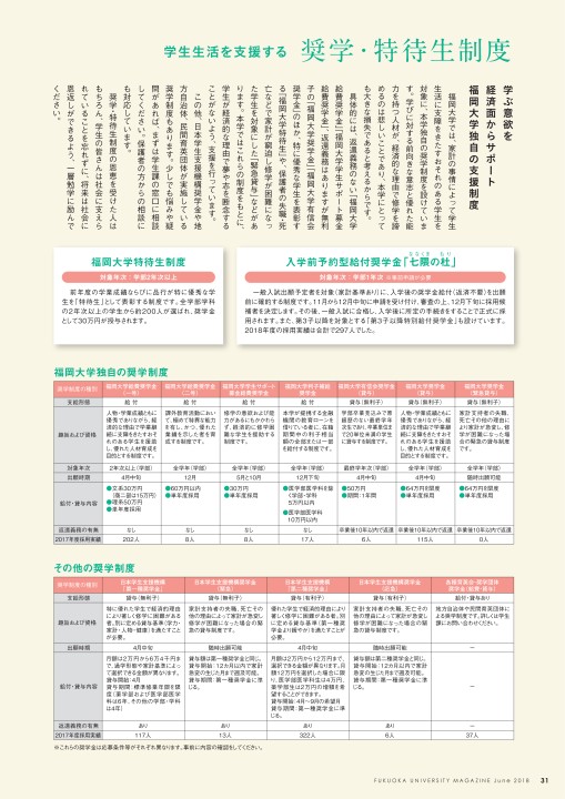 福岡大学　人文学部法学部経済学部工学部薬学部　10年分 福岡大学（人文学部・法学部・経済学部・商学部・理学部・工学部