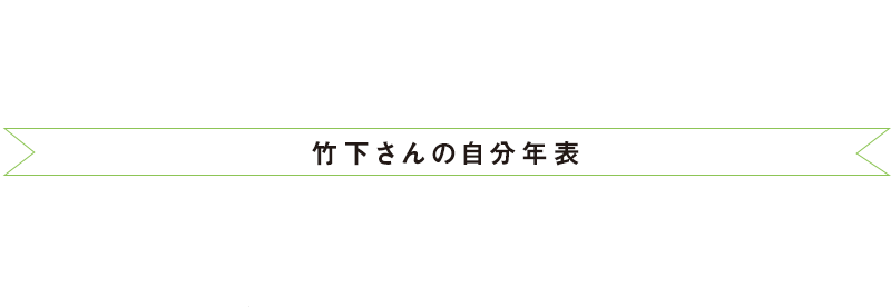 竹下さんの自分年表