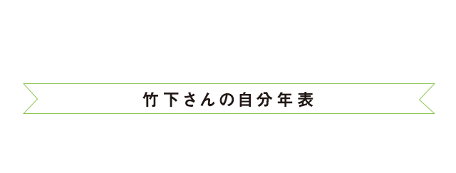 竹下さんの自分年表