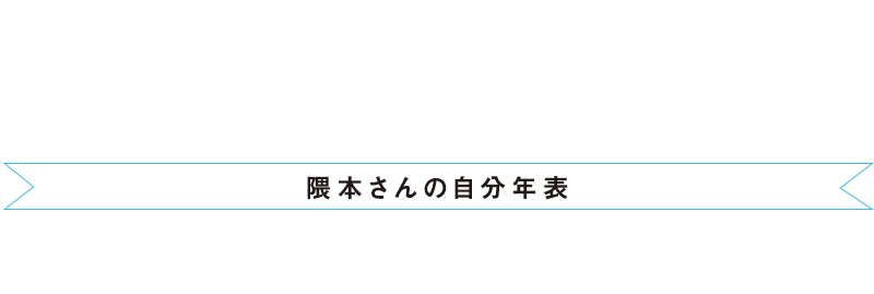 隈本さんの自分年表