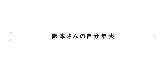 隈本さんの自分年表