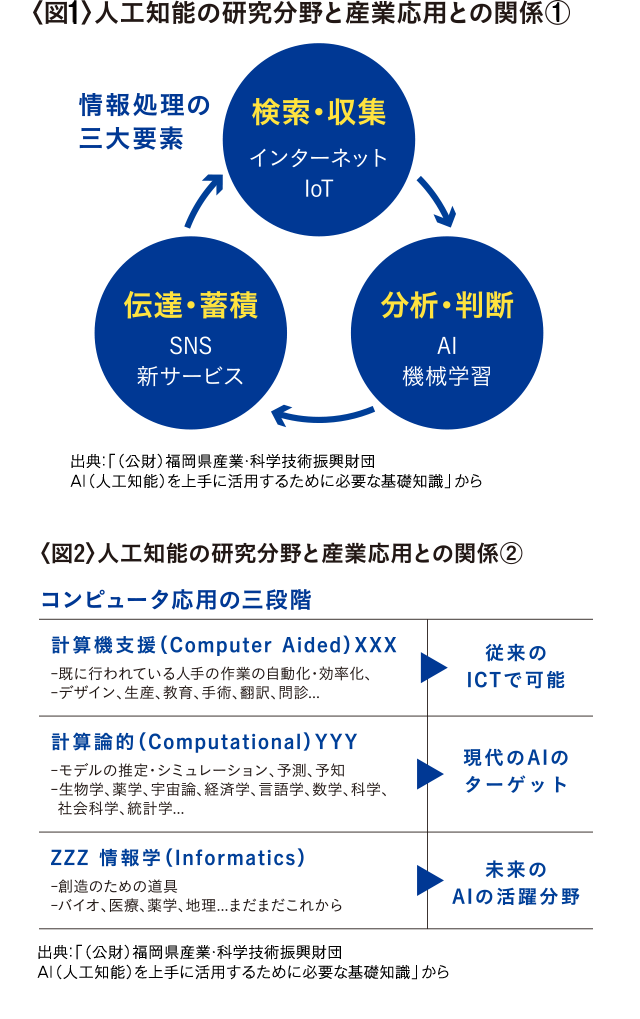 図1.図2