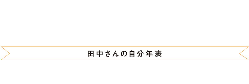 隈本さんの自分年表