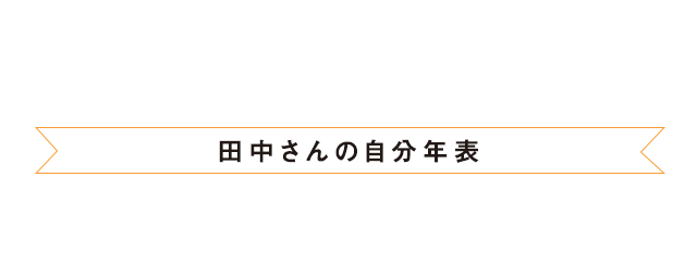 隈本さんの自分年表