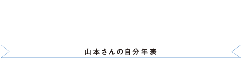 隈本さんの自分年表