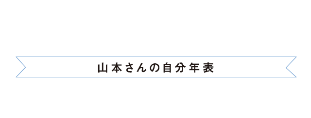 隈本さんの自分年表