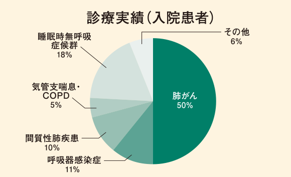 医療現場