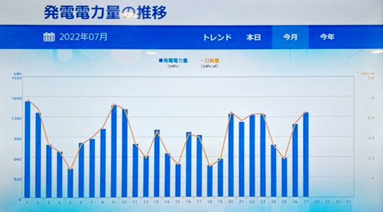 発電電力の推移