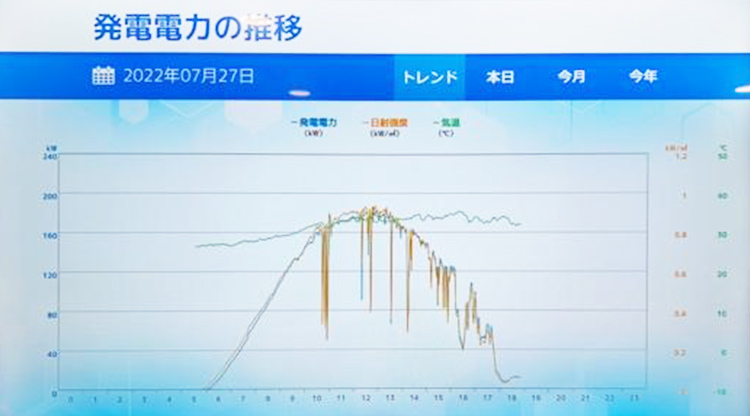 発電電力の推移