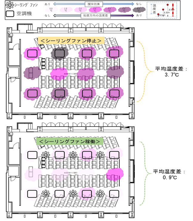 室内温度の範囲図