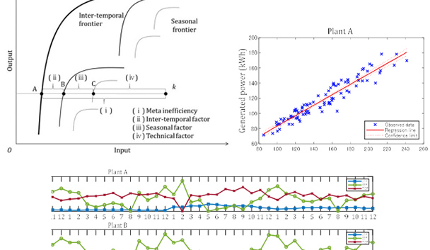 再生可能エネルギーの発電効率性変動要因の定量化