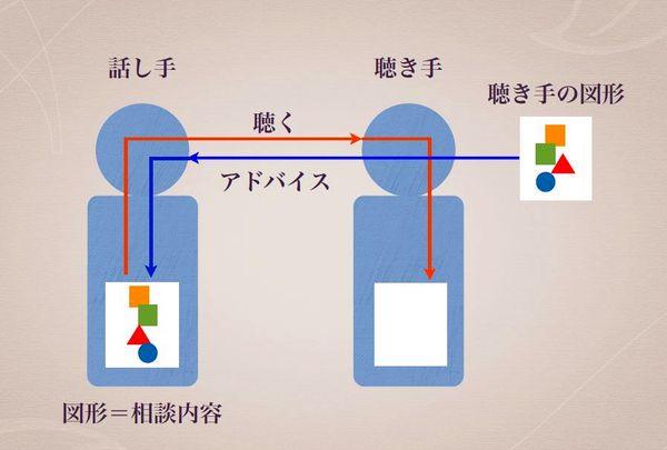 〔研究者コラム〕ー「日常で活かす『傾聴』入門（第1回）」傾聴とは何か？ー