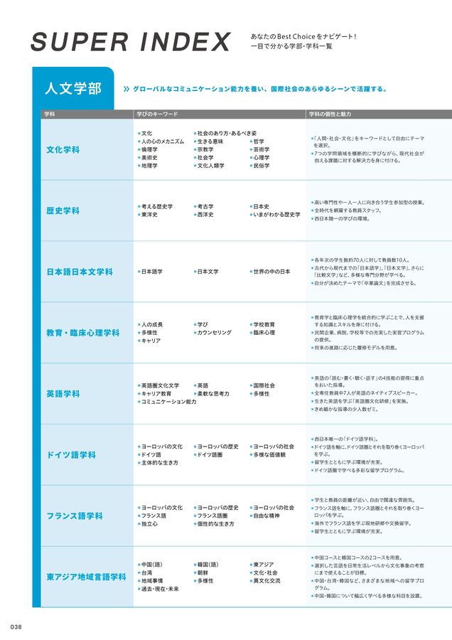 福岡大学 大学案内2026