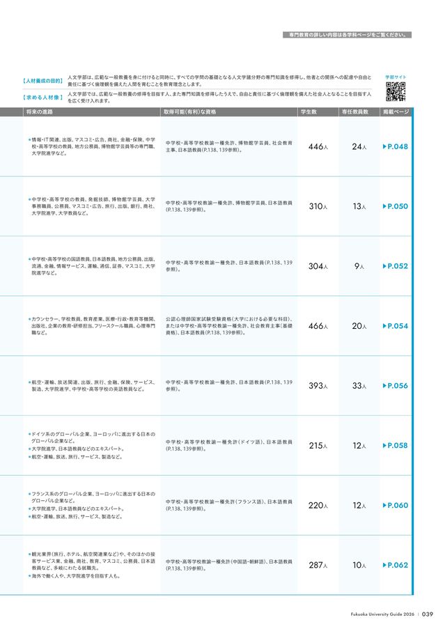 福岡大学 大学案内2026