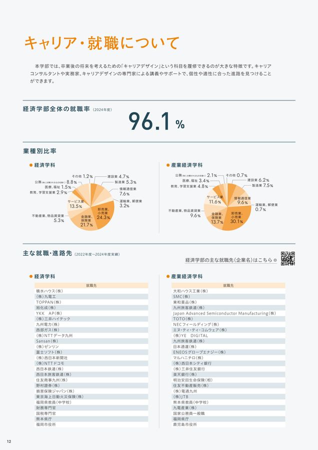 福岡大学 学部ガイド2026 経済学部
