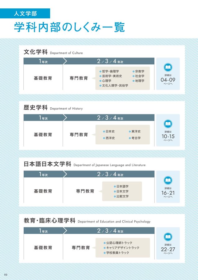 福岡大学 学部ガイド2026 人文学部