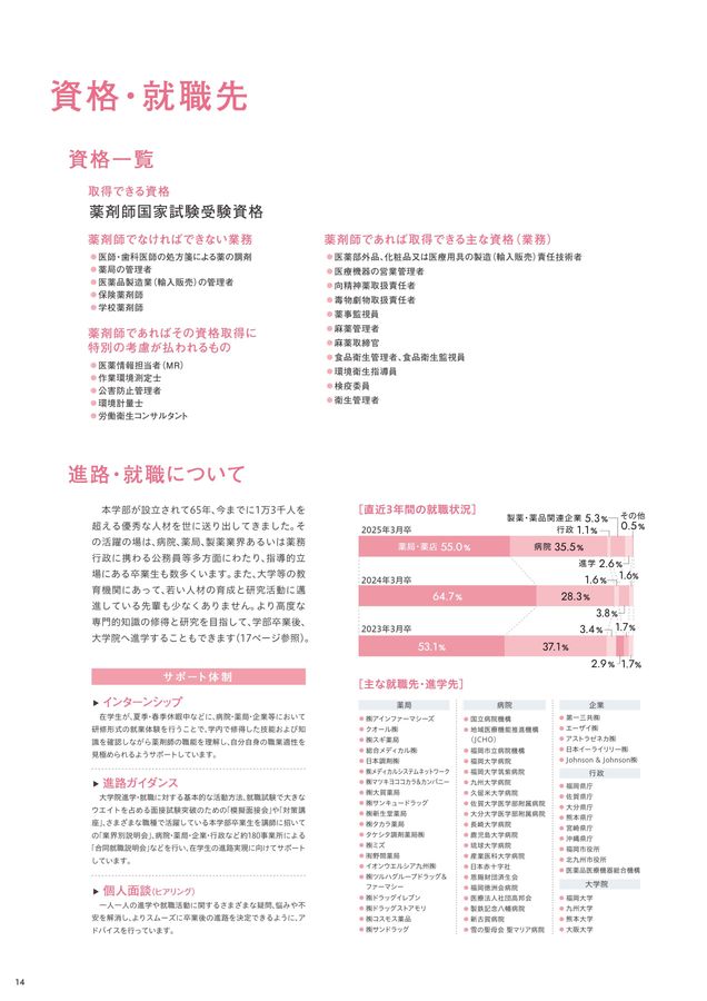 福岡大学 学部ガイド2026 薬学部