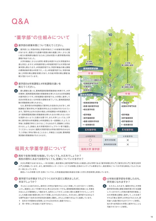 福岡大学　人文学部法学部経済学部工学部薬学部　10年分 福岡大学(人文学部・法学部・経済学部・商学部・理学部・工学部