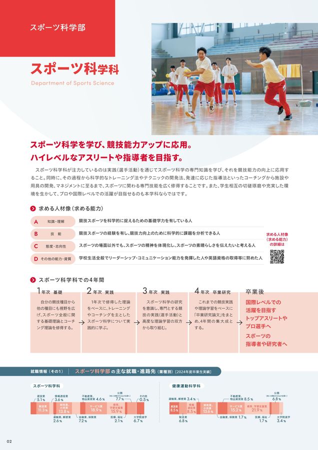 福岡大学 スポーツ科学部 ジャージ