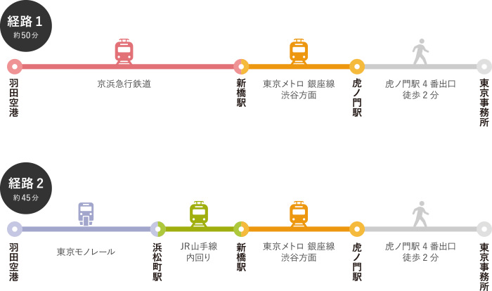 経路図