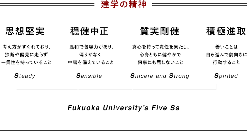 建学の精神 思想堅実 考え方がすぐれており、独断や偏見に走らず一貫性を持っていること Steady 穏健中正 温和で包容力があり、偏りがなく中庸を備えていること Sensible 質実剛健 真心を持って責任を果たし、心身ともに健やかで何事にも屈しないこと Sincere and Strong 積極進取 善いことは自ら進んで前向きに行動すること Spirited