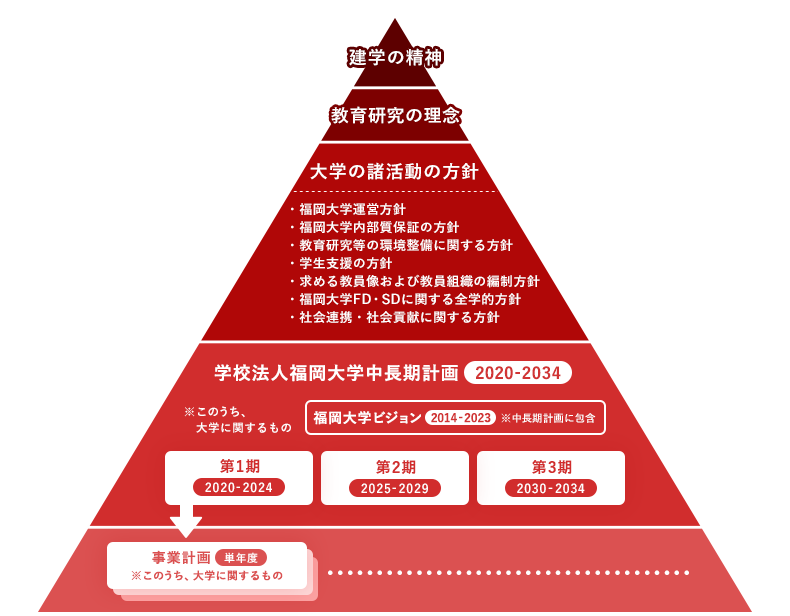 建学の精神