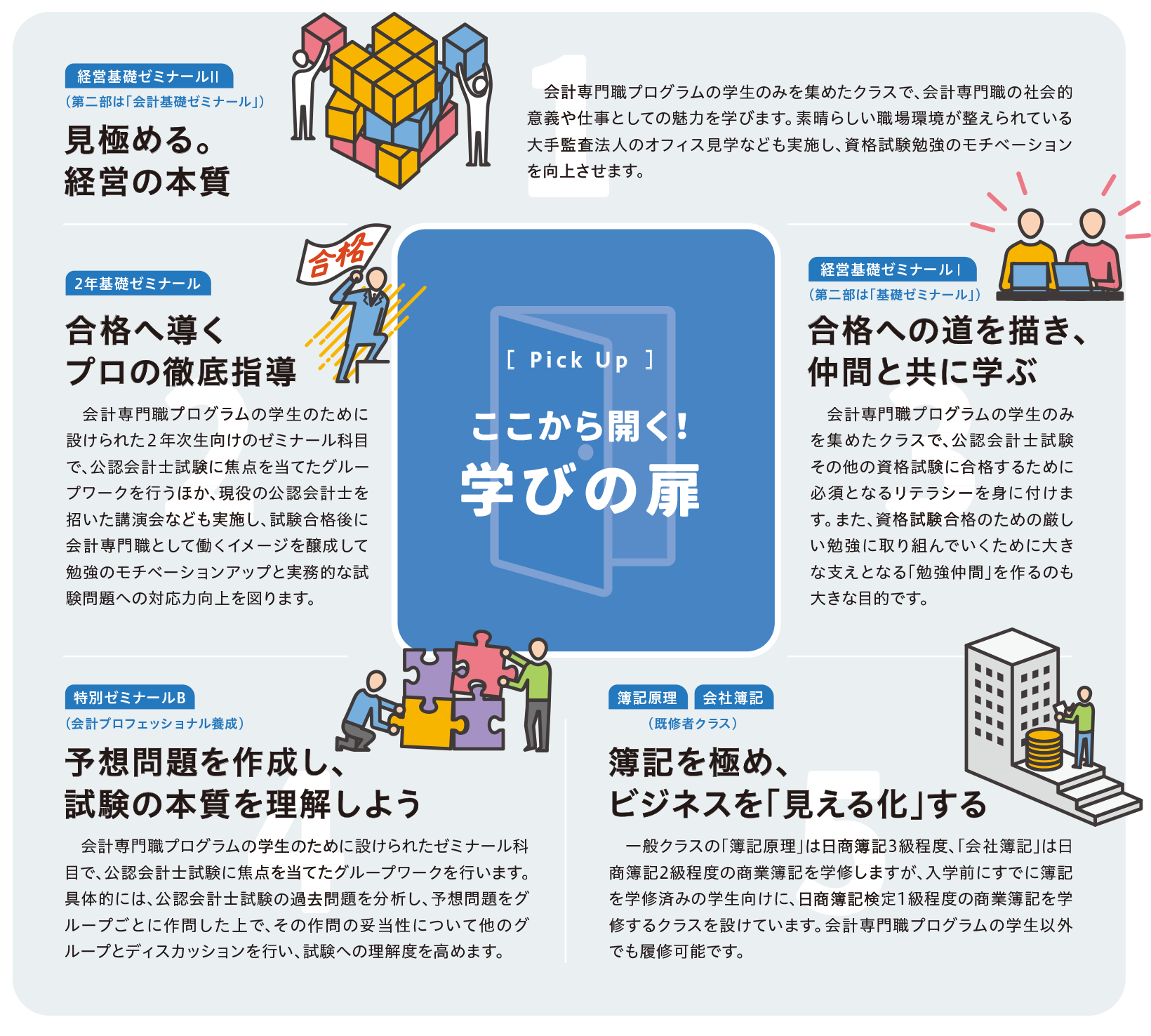 ここから開く！学びの扉