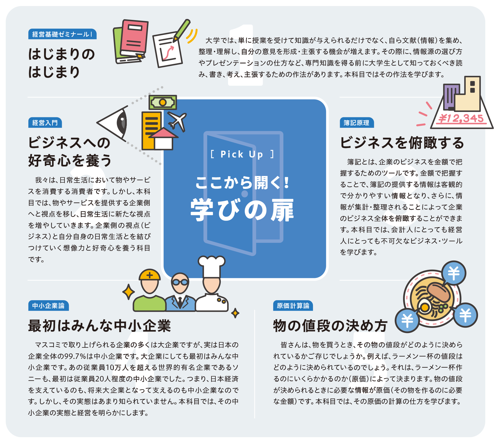 ここから開く！学びの扉