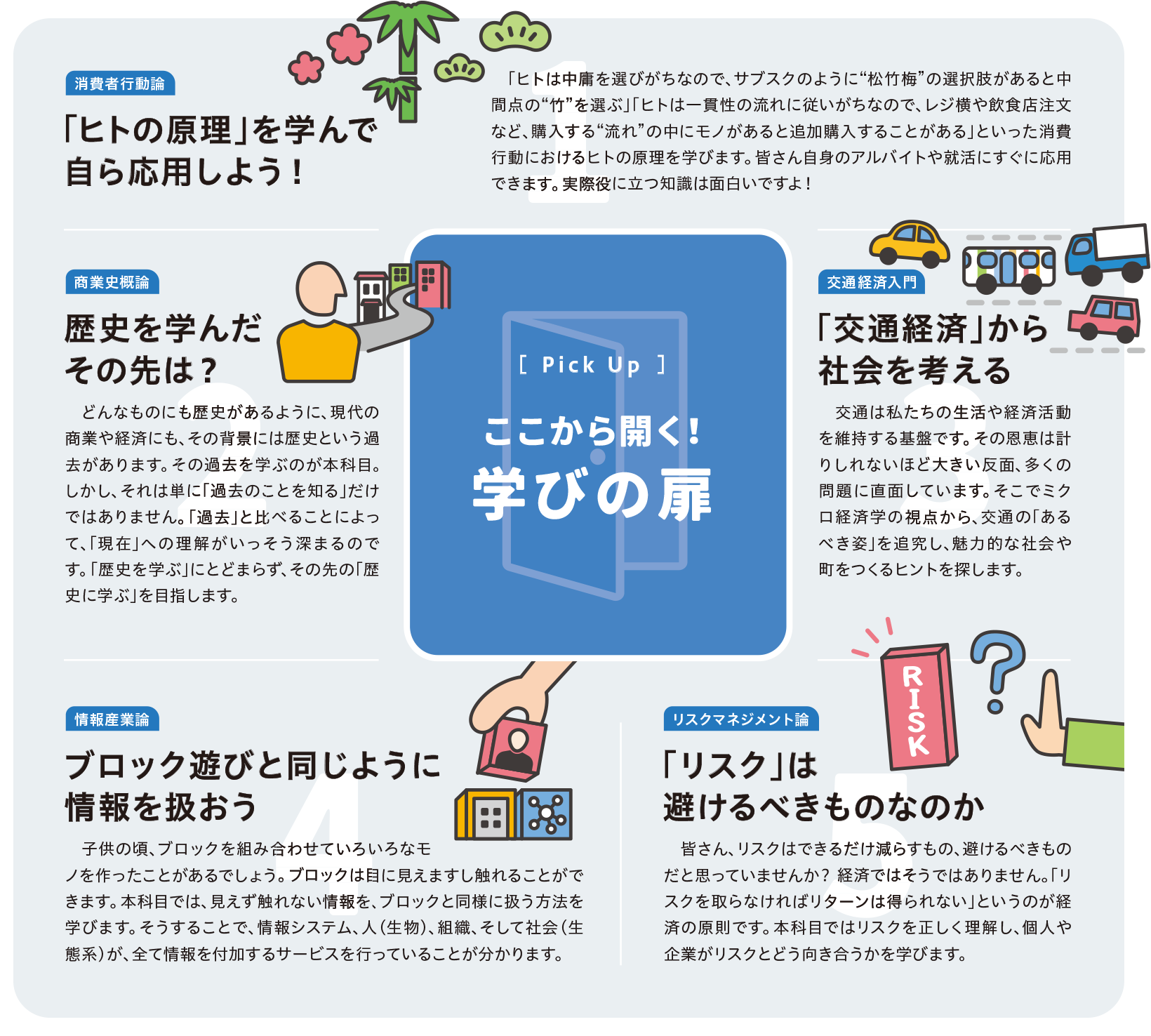 ここから開く！学びの扉