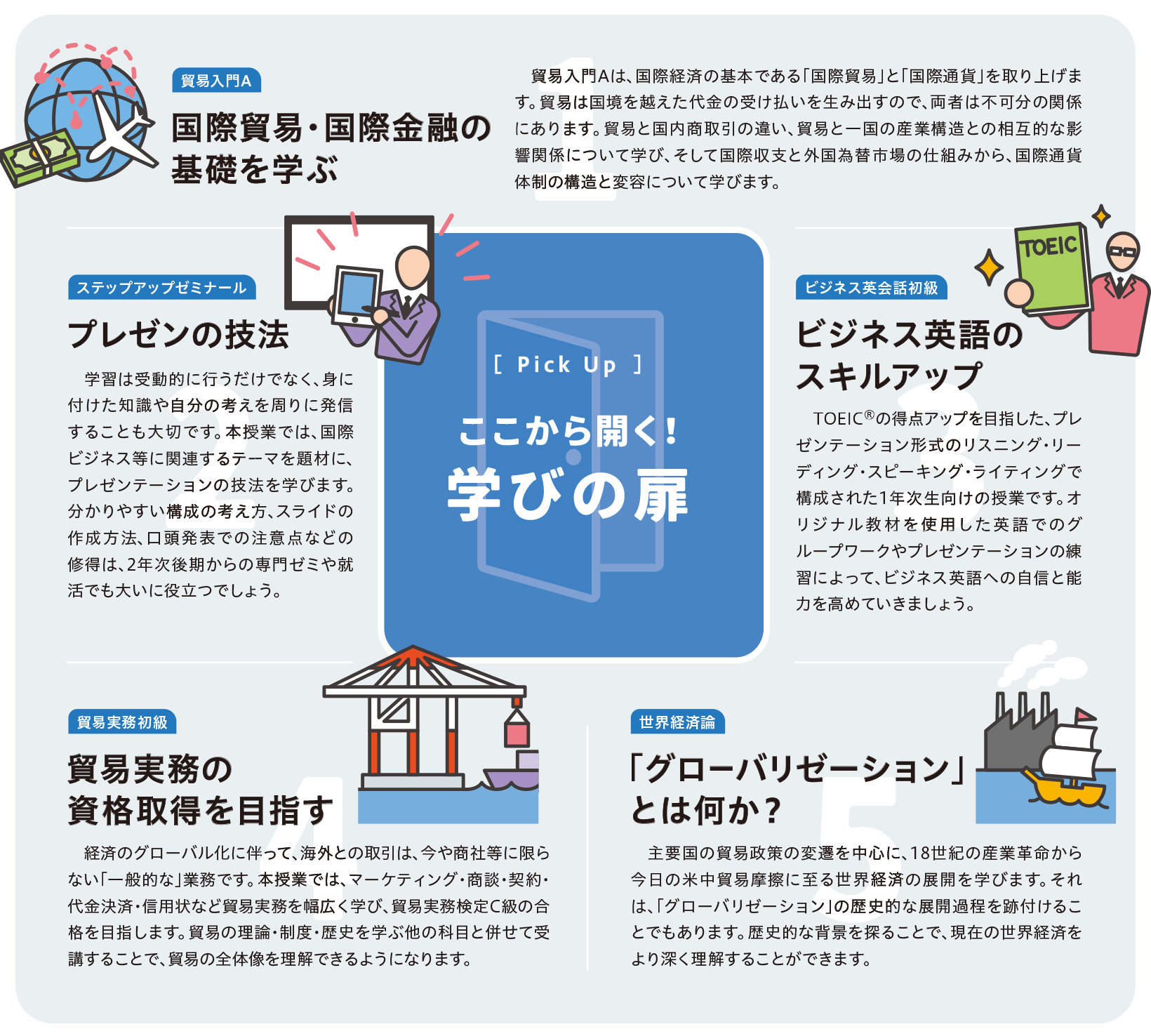 ここから開く！学びの扉