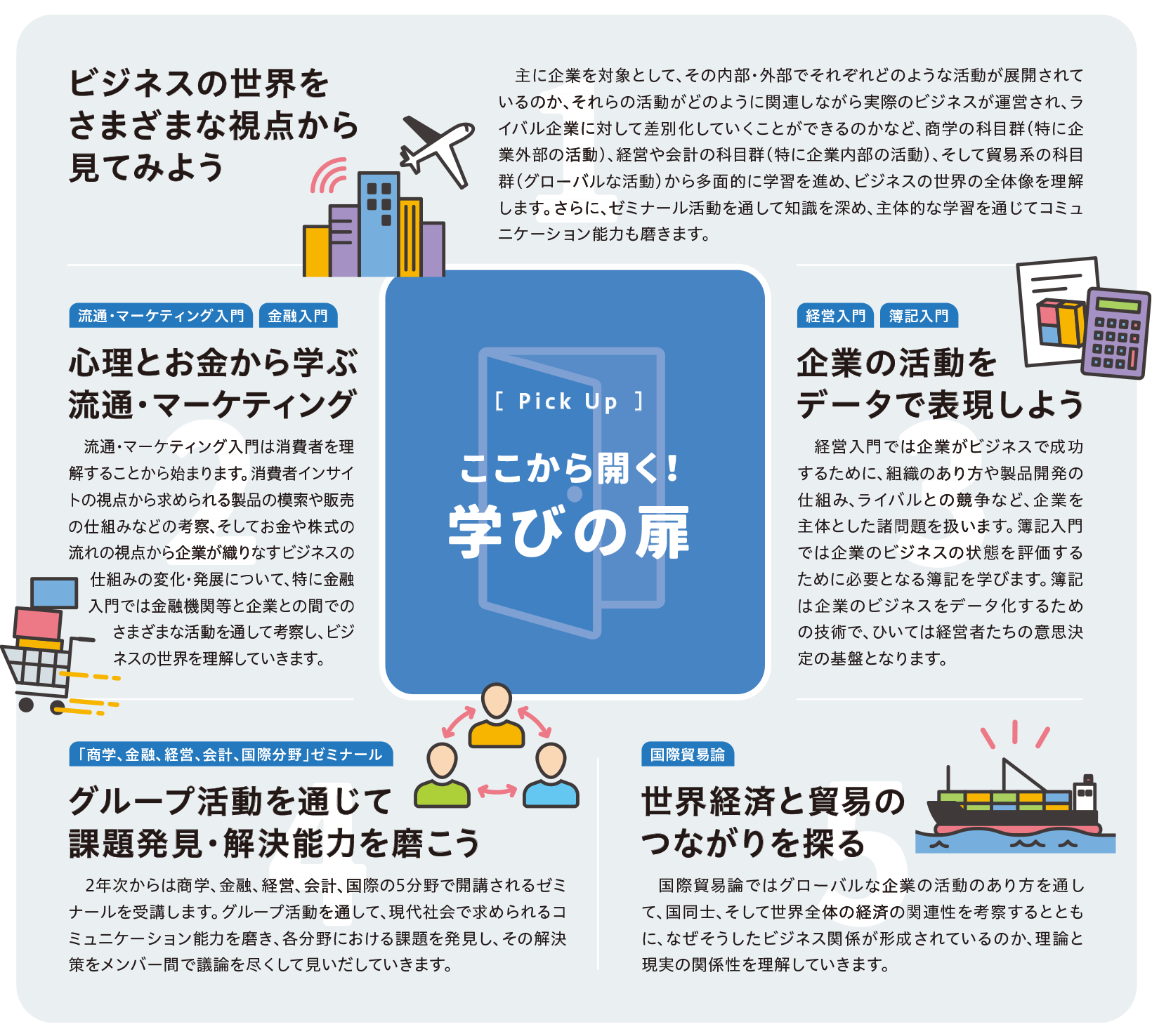 ここから開く！学びの扉