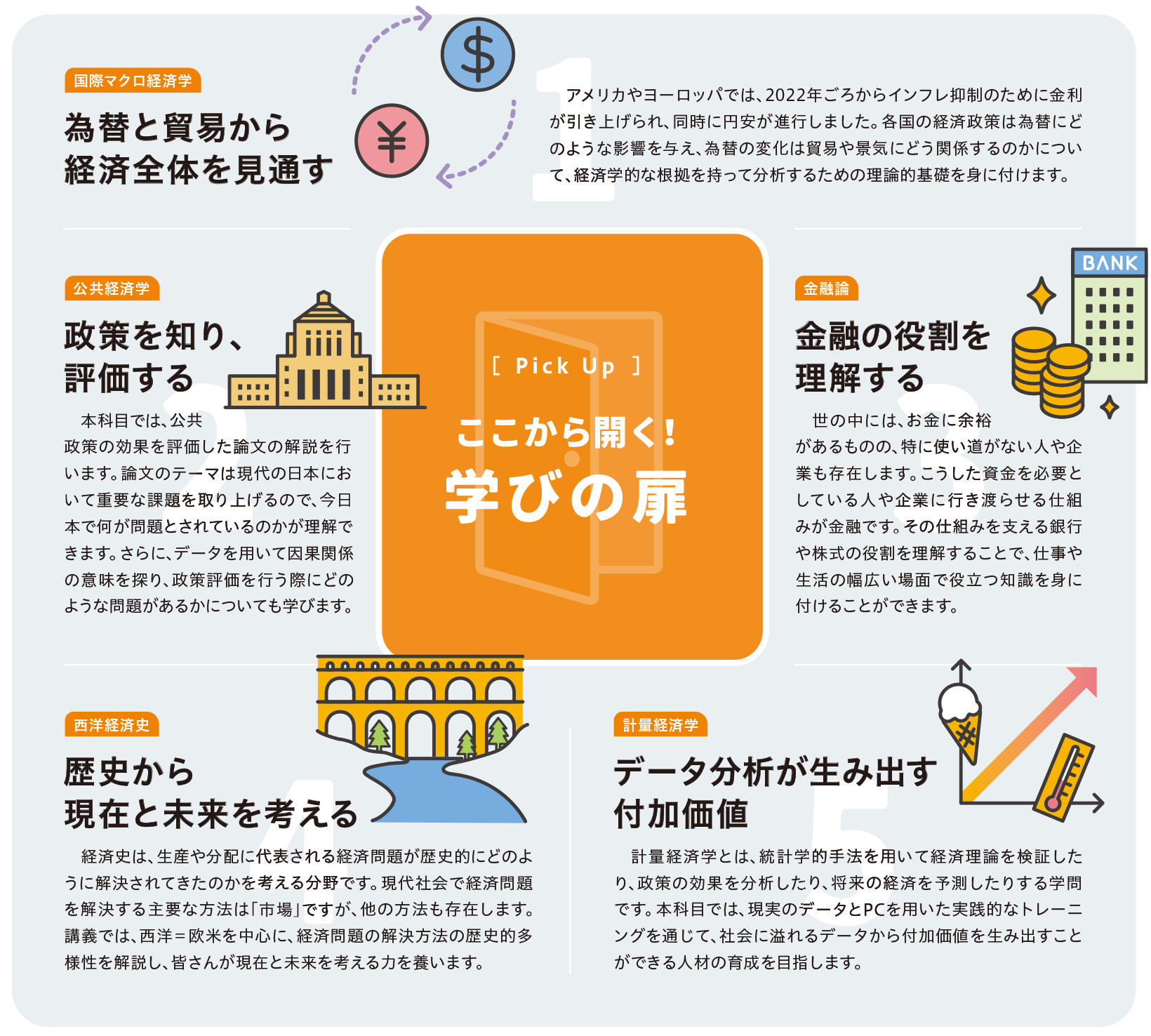 ここから開く！学びの扉