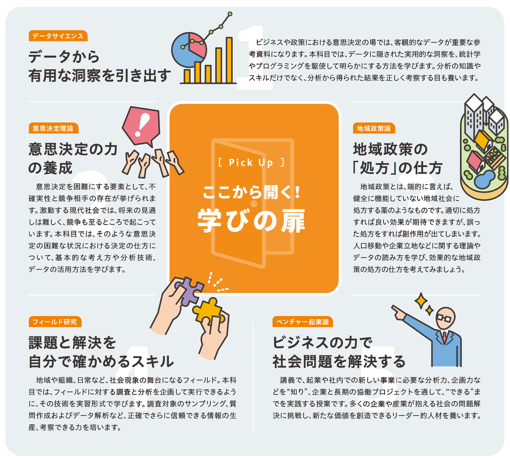 ここから開く！学びの扉