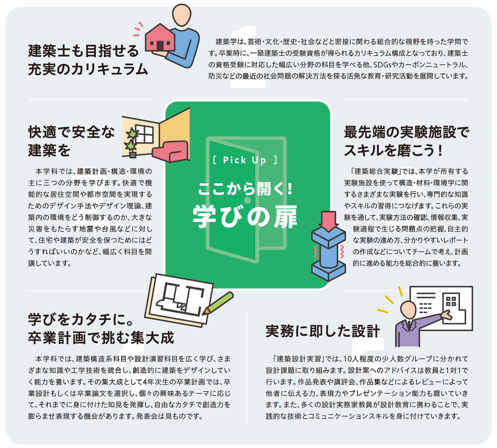 ここから開く！学びの扉