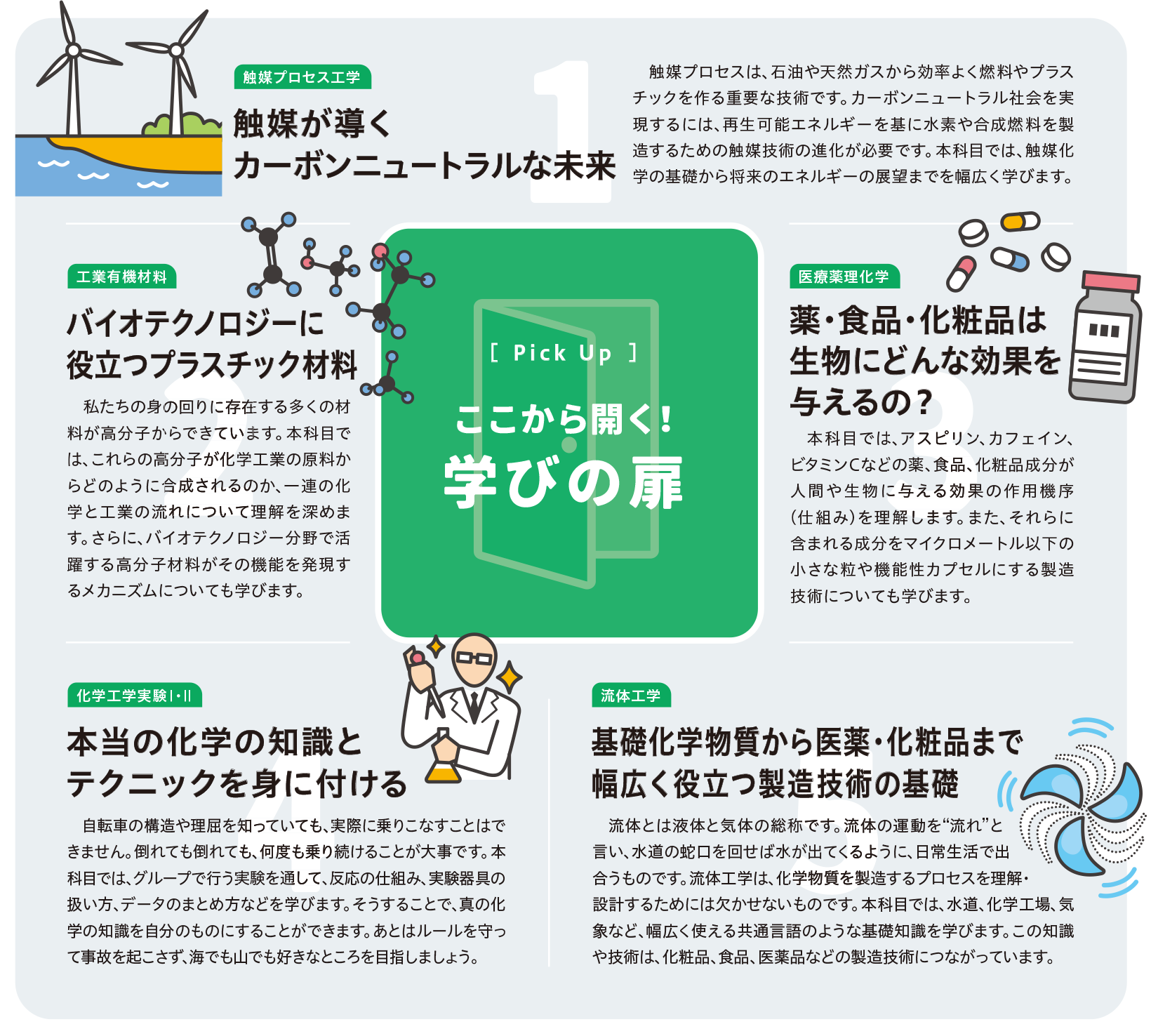 ここから開く！学びの扉