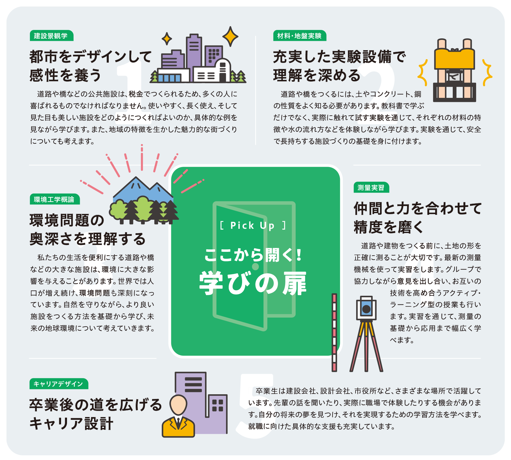 ここから開く！学びの扉