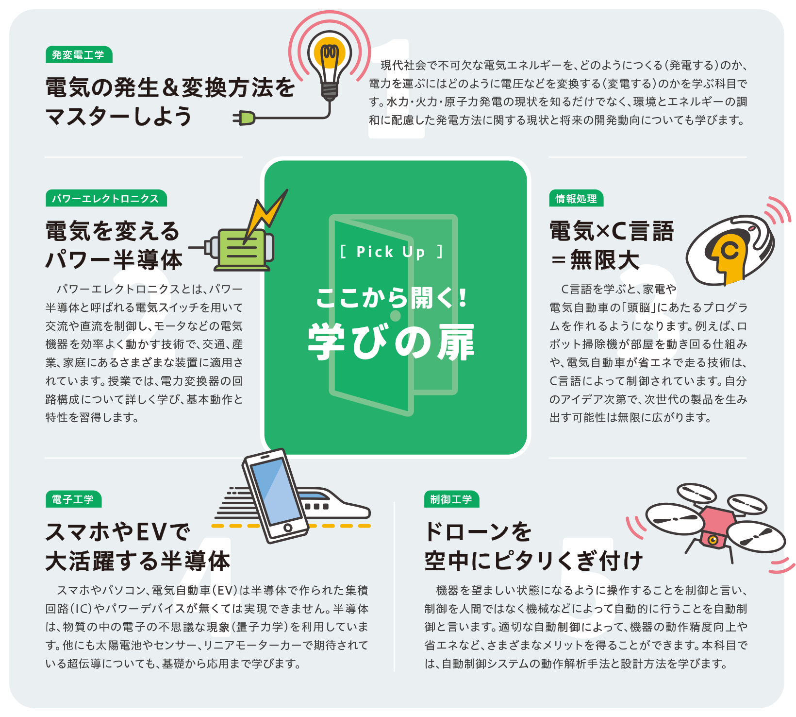 ここから開く！学びの扉