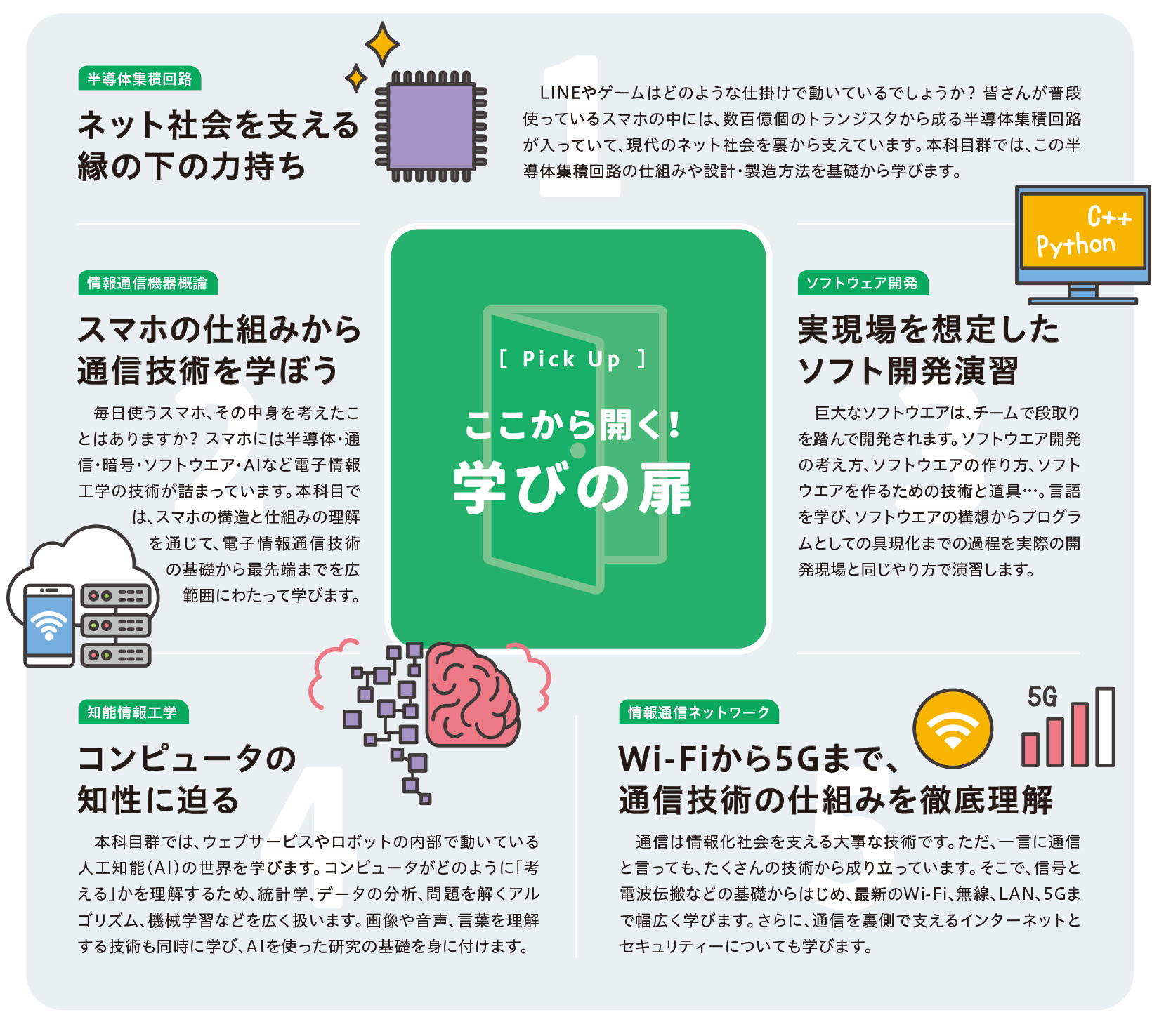 ここから開く！学びの扉