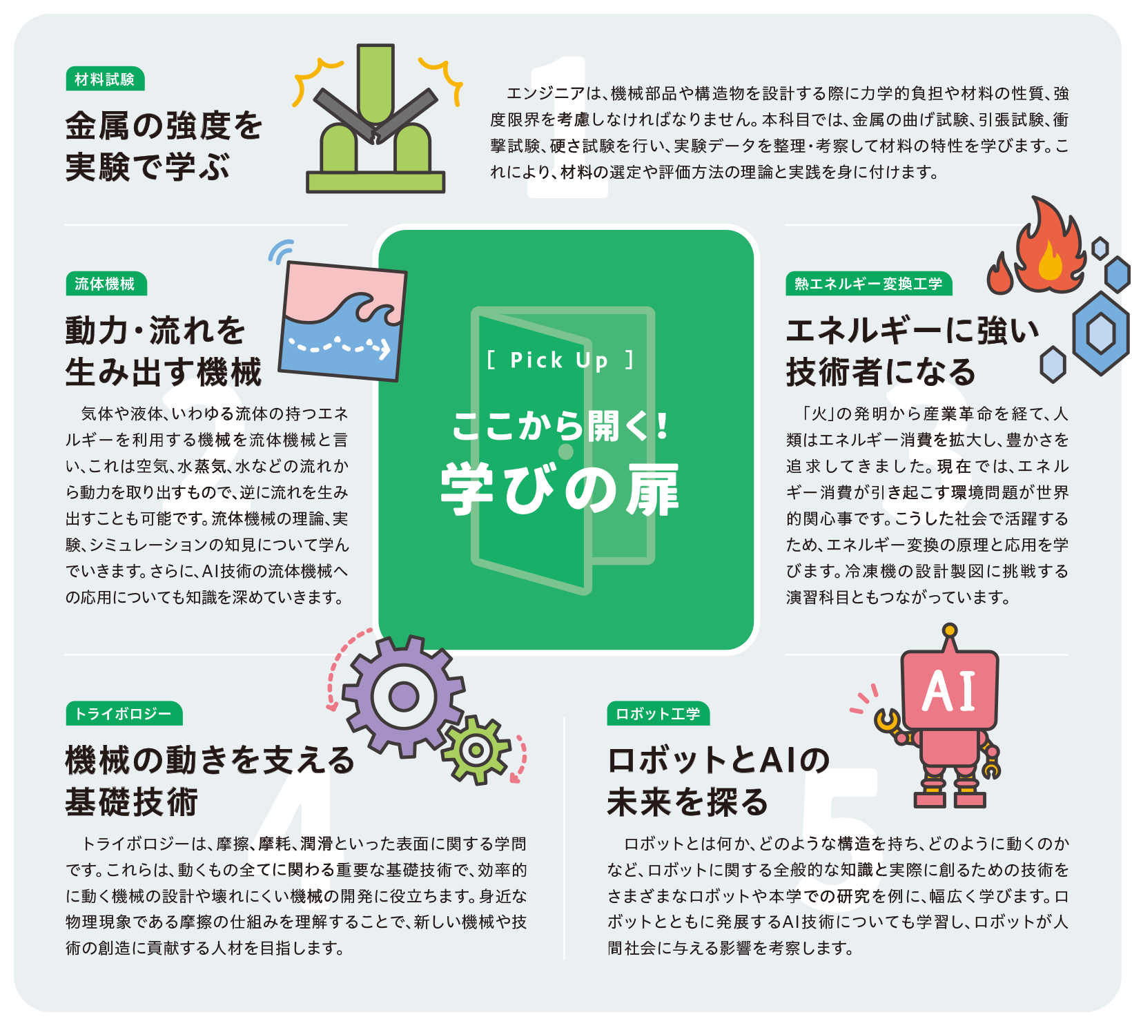 ここから開く！学びの扉