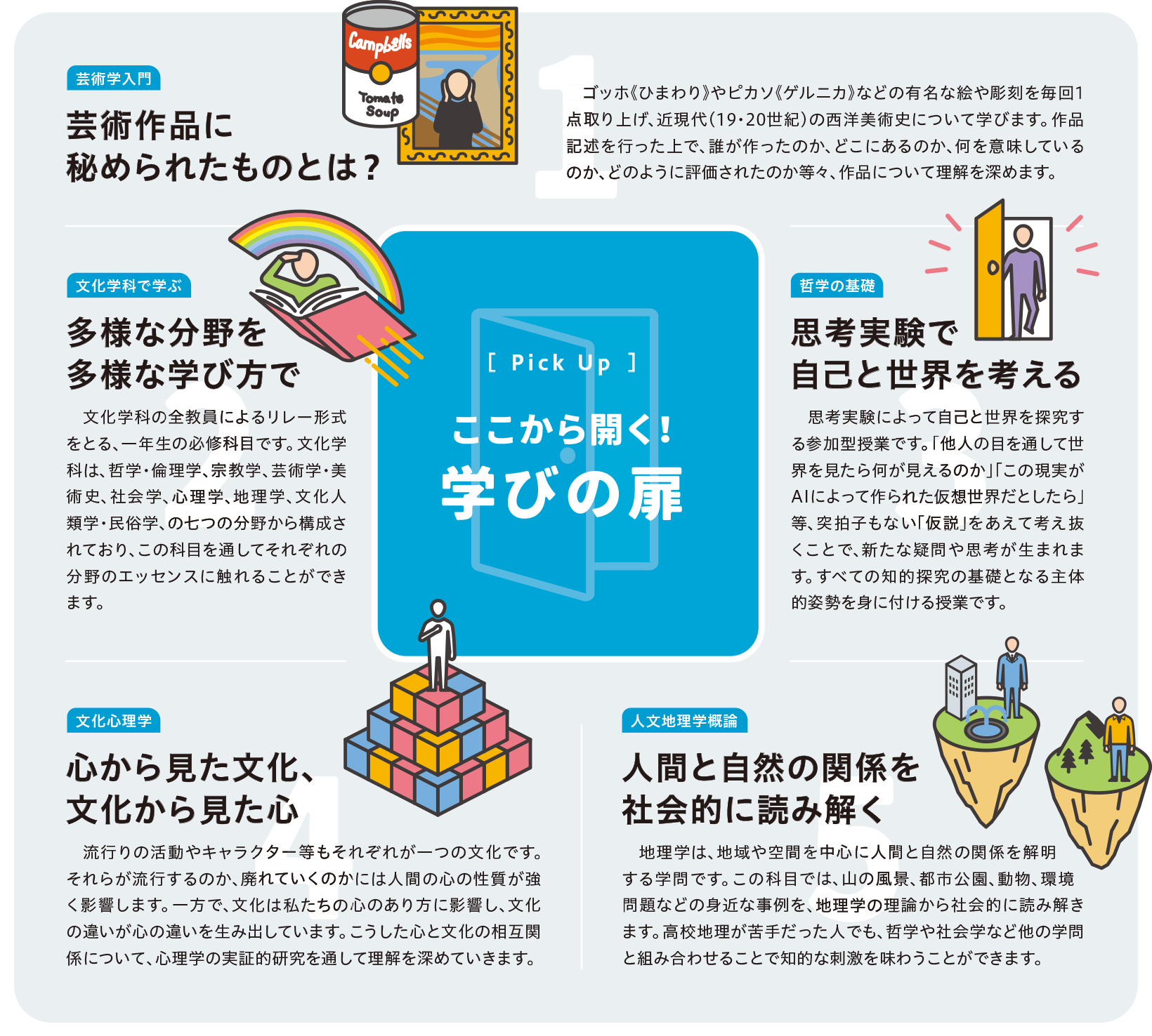 ここから開く！学びの扉