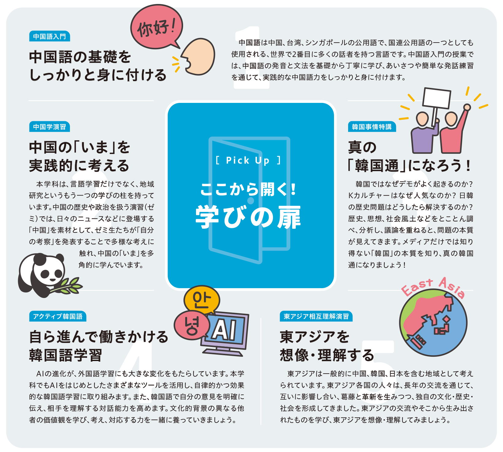 ここから開く！学びの扉