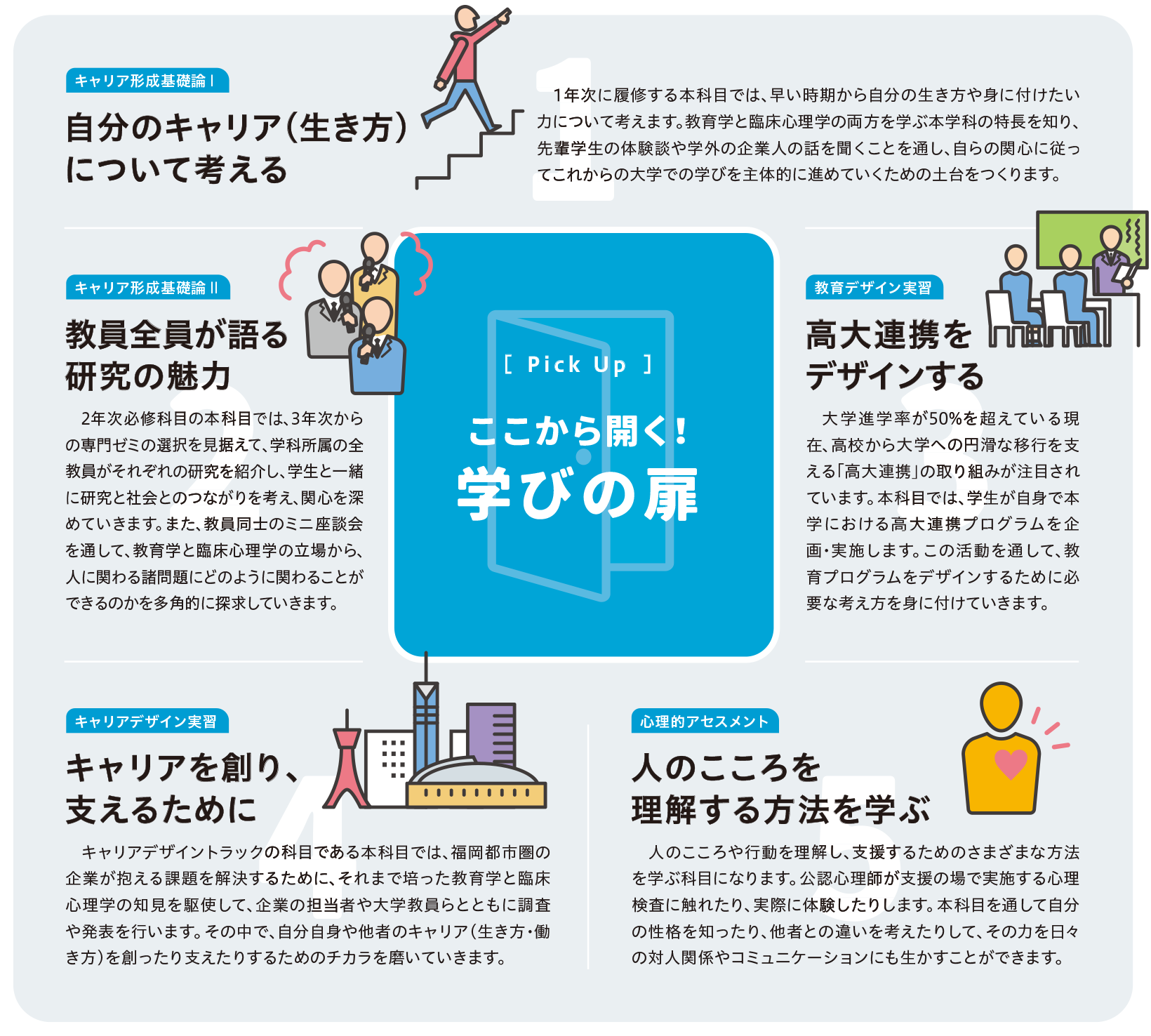 ここから開く！学びの扉