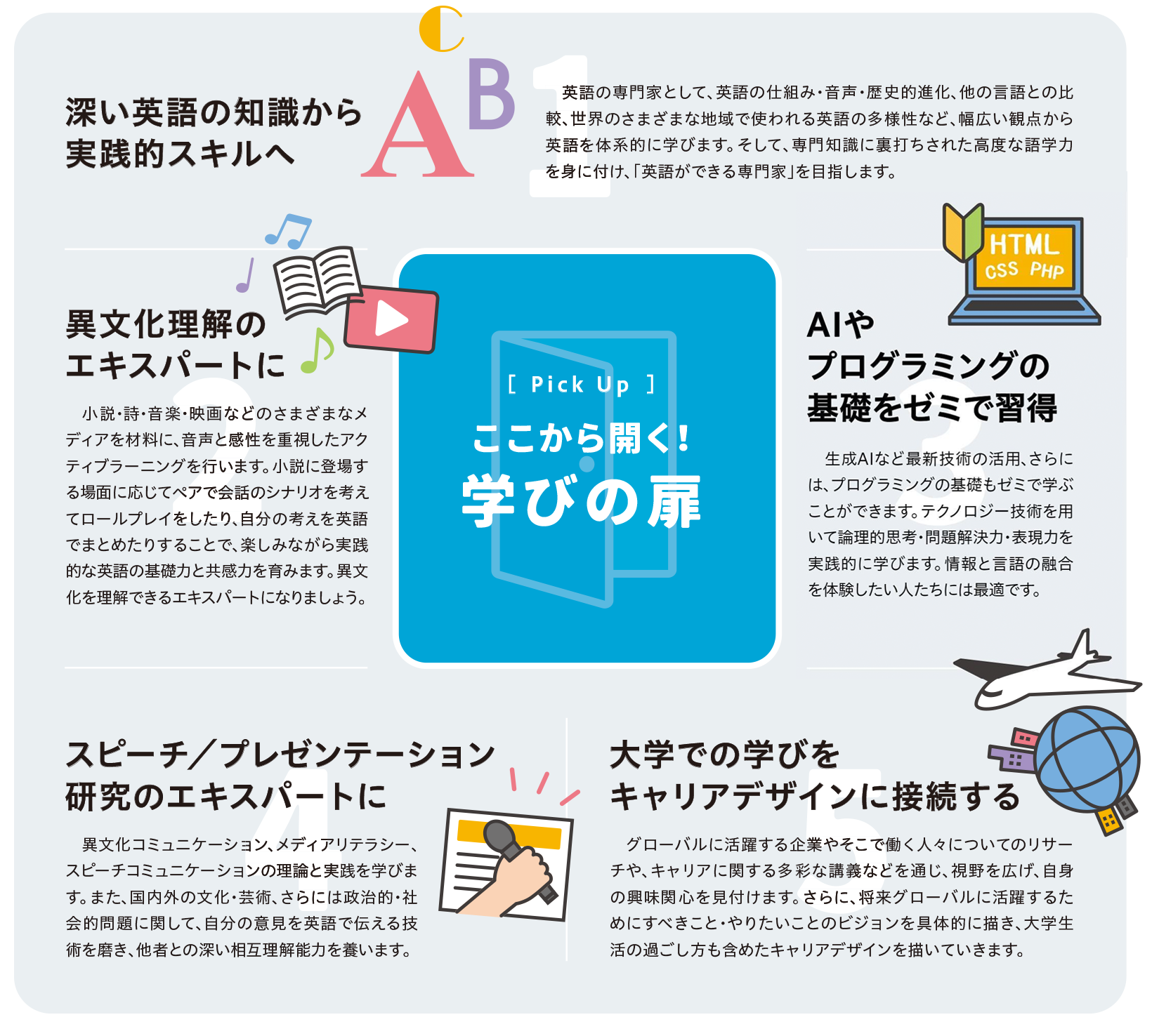 ここから開く！学びの扉