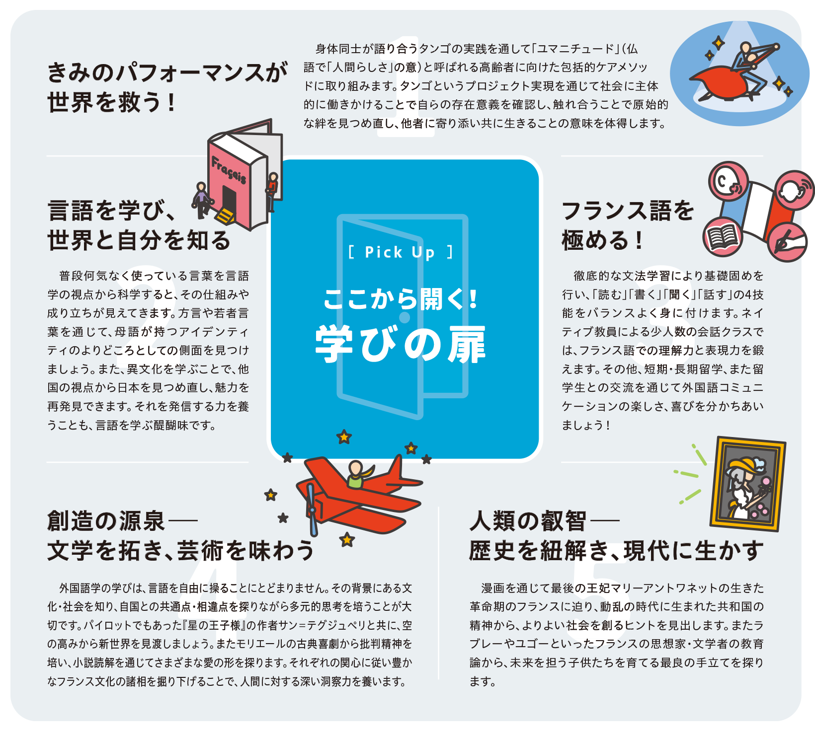 ここから開く！学びの扉