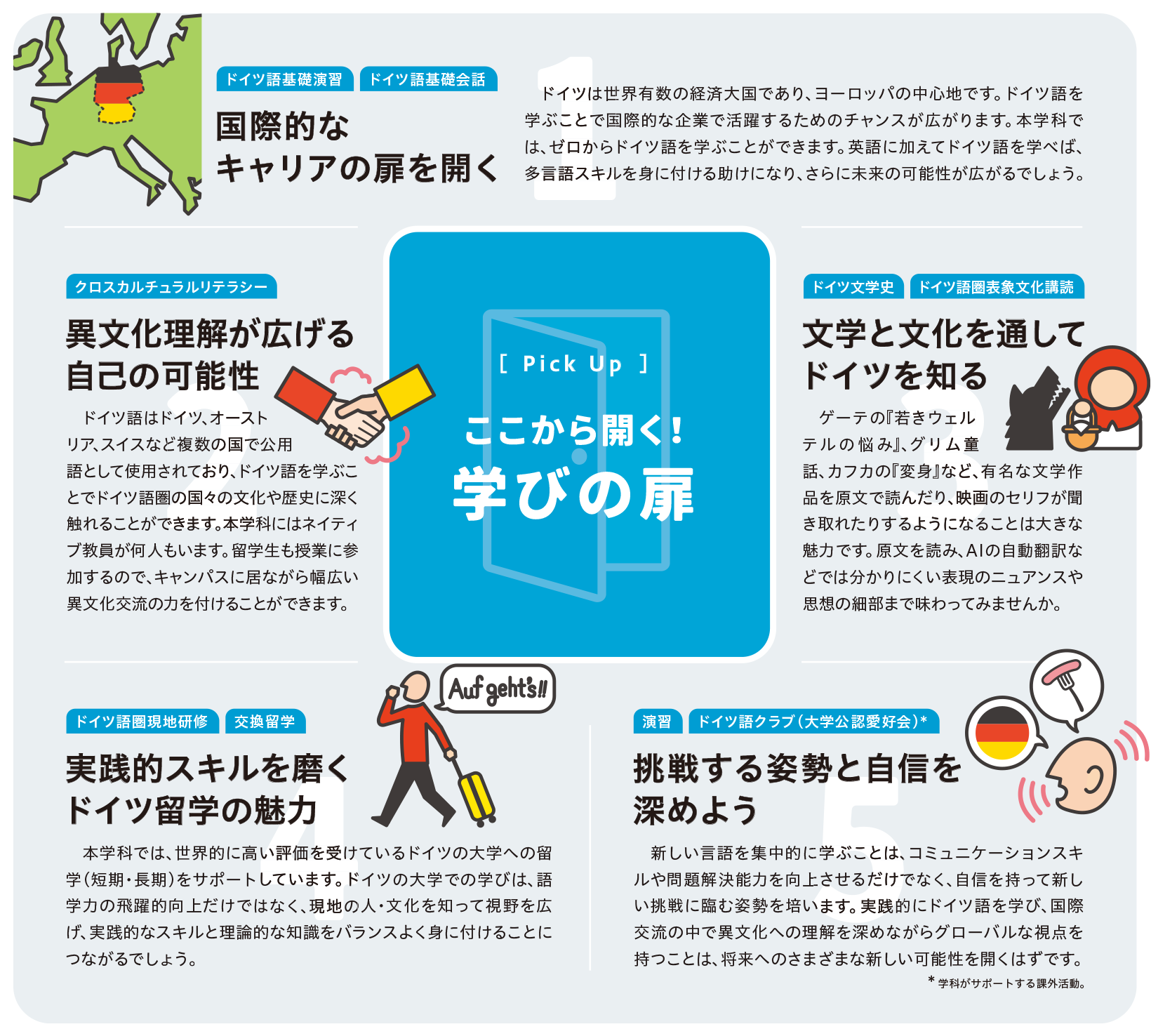 ここから開く！学びの扉