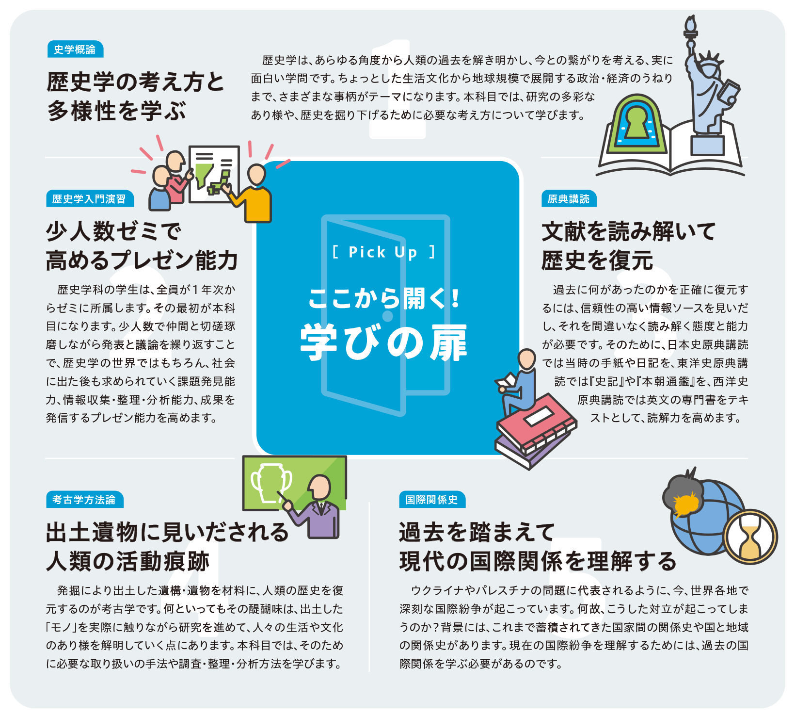 ここから開く！学びの扉