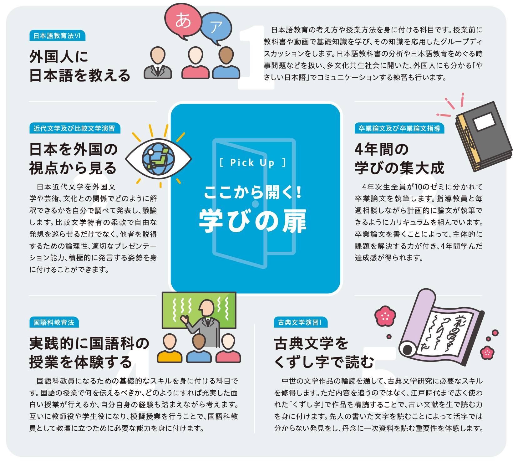 ここから開く！学びの扉