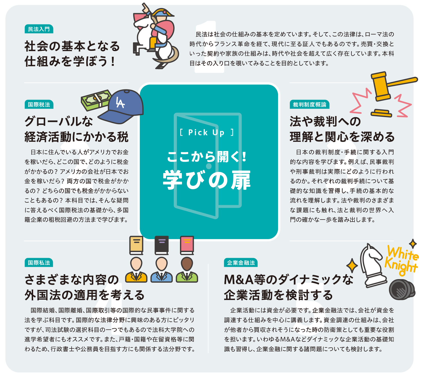 ここから開く！学びの扉