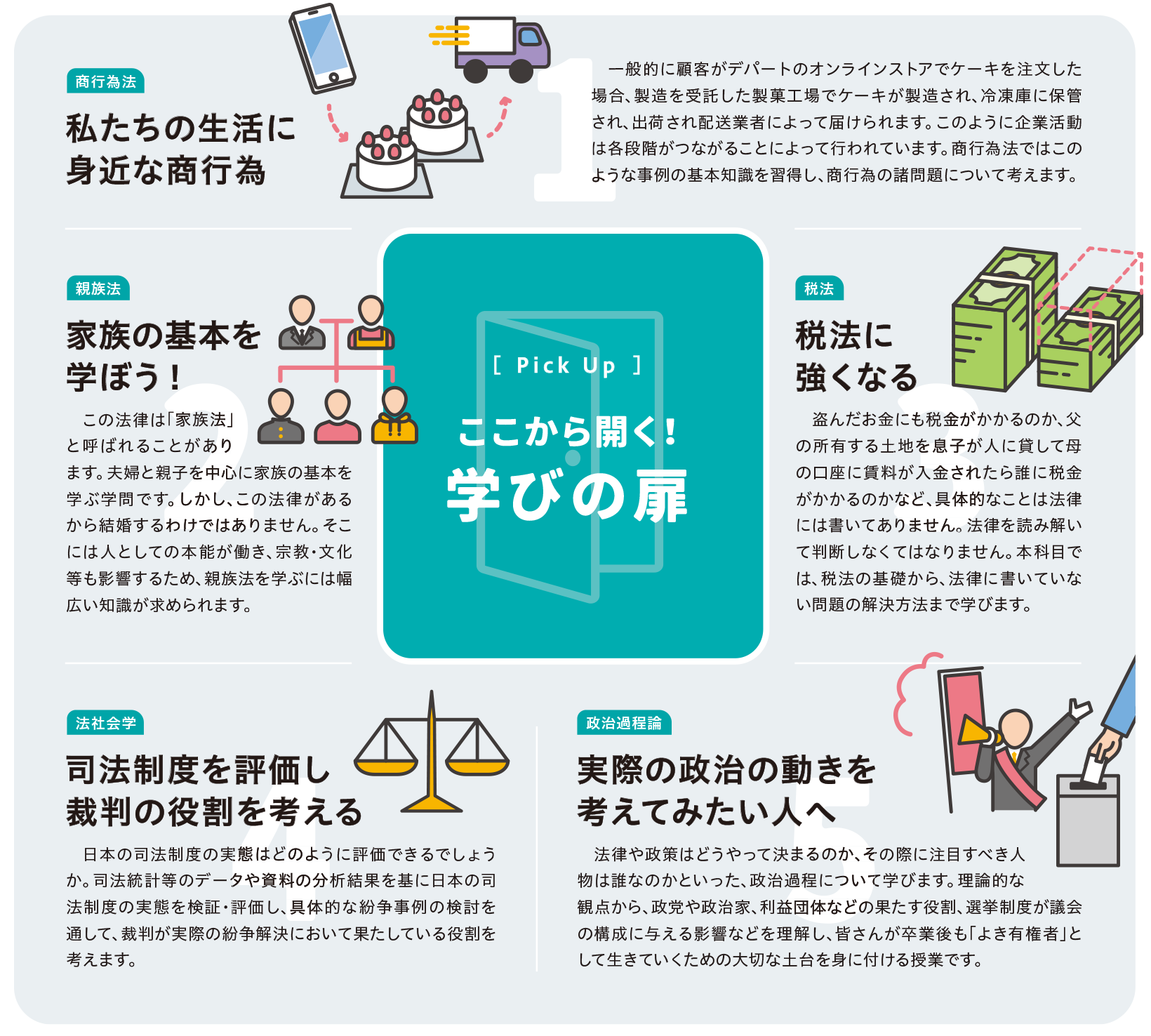 ここから開く！学びの扉