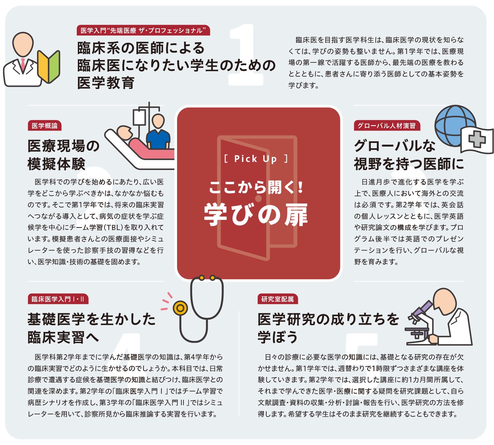 ここから開く！学びの扉